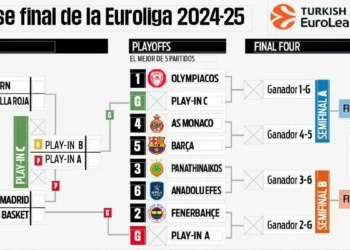 ganadorí queda el Play-In y los Playoffs de la Euroliga: cruces, fechganador y rivales de Barça y Real Madrid