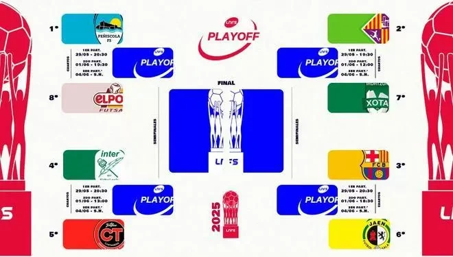 Playoffs Primera División de fútbol sala: resultados, horarios y dónde ver los cuartos de posterior