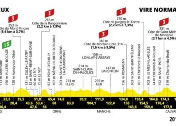 Tour de Francia 2025 hoy, etapa 6: facción, a qué hora y dónde ver gratis y en abierto por TV, online y en directo